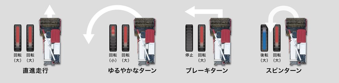 多様な作物を効率よく収穫する普通型コンバイン「YH1170」を発売