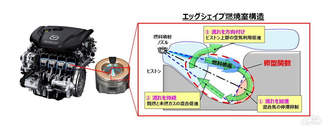 マツダ クリーンディーゼル