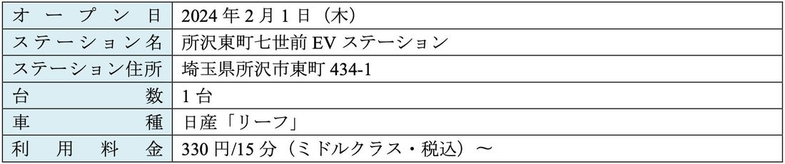 【サステナビリティアクション】カーシェアリングサービス「タイムズカー」、埼玉県所沢市所有地へEV「リーフ」を配備〜EV…