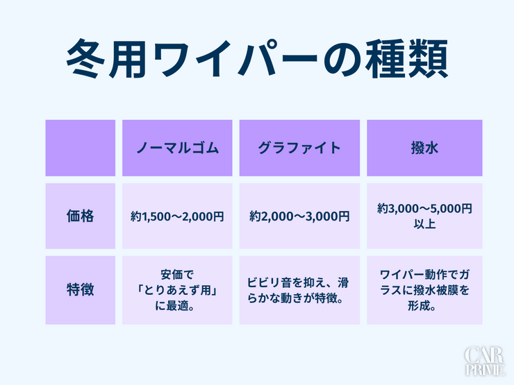 冬用ワイパー