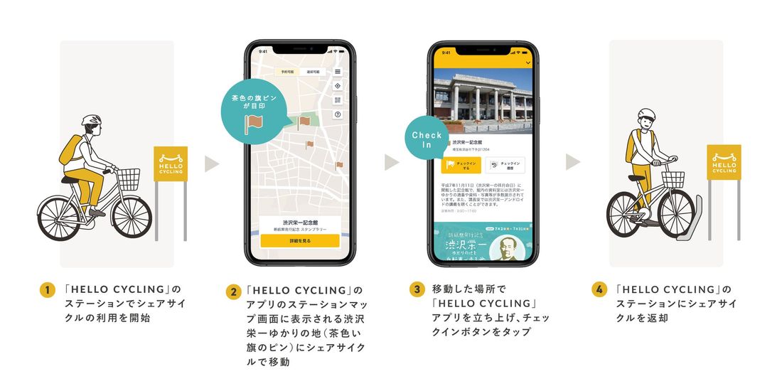 新紙幣発行記念！「渋沢栄一」ゆかりの地をシェアサイクルで巡るスタンプラリーを埼玉県深谷市で開催