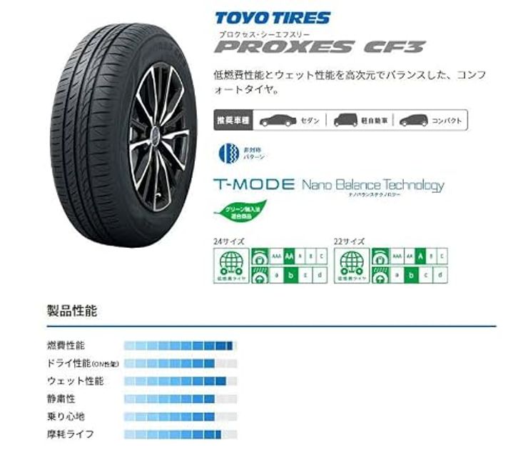 PROXES CF3 4本セット（185/60R16 86H）