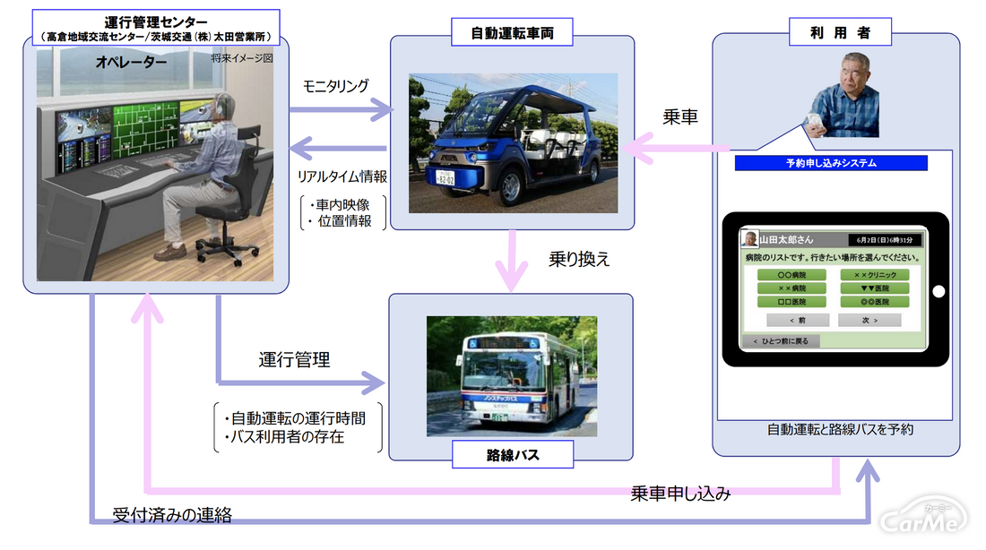 国交省 自動運転