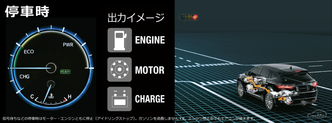 ハリアー 燃費