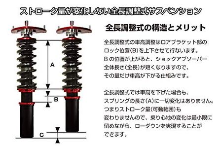 ネット公式 Racinggear Pf006p Sp 車高調整式ダンパー Zx Spレス仕様 Gdb 直販半額 Kingscages Com