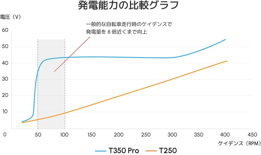 特定原付市場で圧倒的シェアのENNE T350 Pro　4月最後の試乗会のお知らせ