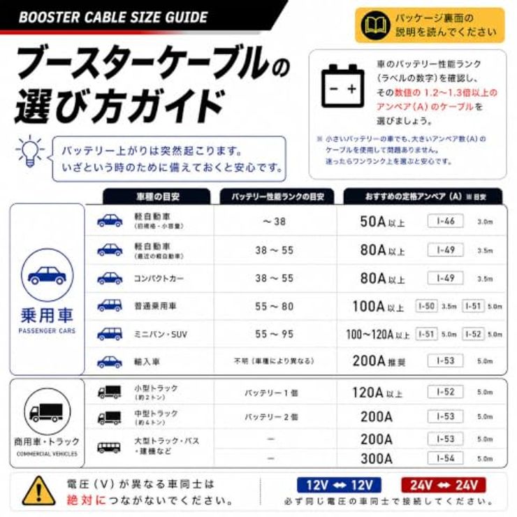 ブースターケーブル 12/24V 100A 3.5M I-50