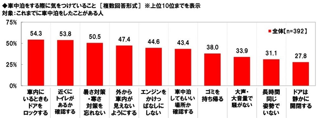 ホンダアクセス調べ　一緒に紅葉狩りに行きたい芸能人　男性回答1位「綾瀬はるかさん」、女性回答1位「目黒蓮さん」