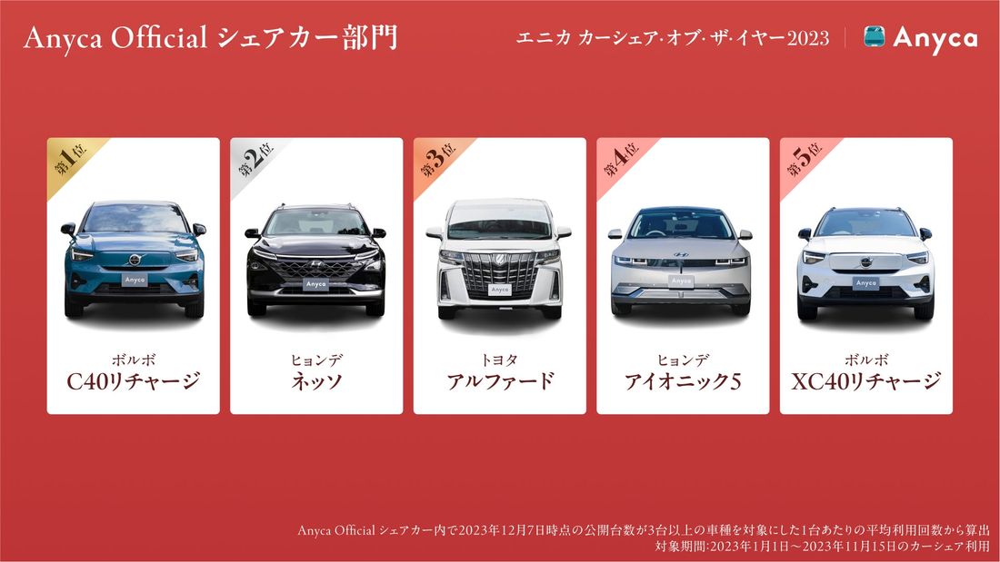 今年もっともカーシェアされたクルマはアウディ A5カブリオレ「エニカ カーシェア・オブ・ザ・イヤー2023」