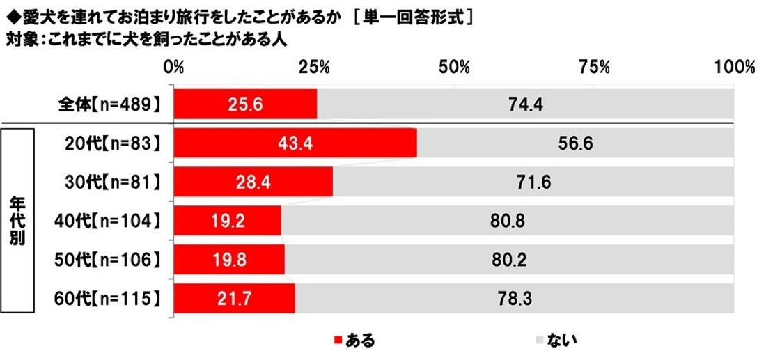 ホンダアクセス調べ　一緒に紅葉狩りに行きたい芸能人　男性回答1位「綾瀬はるかさん」、女性回答1位「目黒蓮さん」