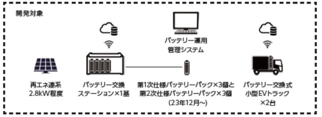 人とくるまのテクノロジー展 2024 出展のお知らせ
