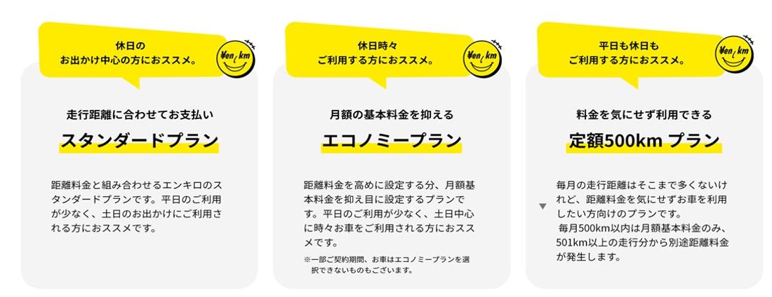 距離で支払うマイカーリース 「エンキロ」 対象エリアを拡大