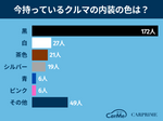 クルマの内装色