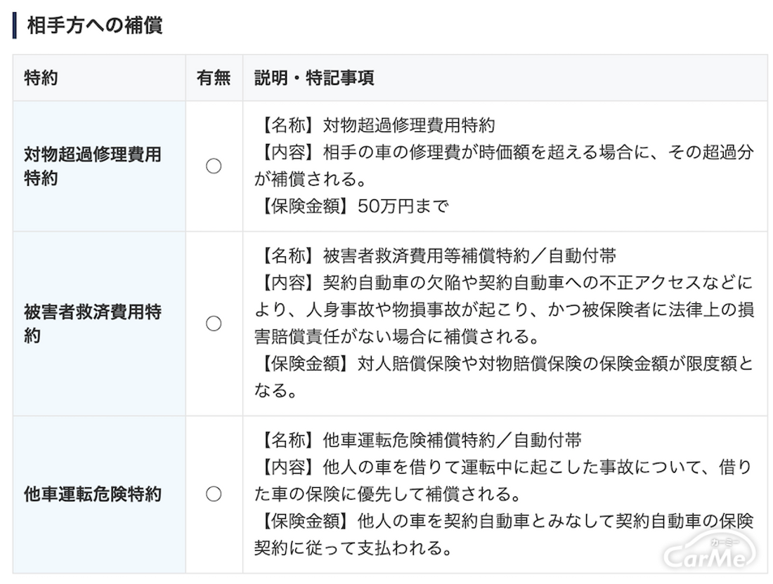 Cfp監修 三井ダイレクト損保の自動車保険 サービス内容 特徴などをわかりやすく解説 の写真 11枚目