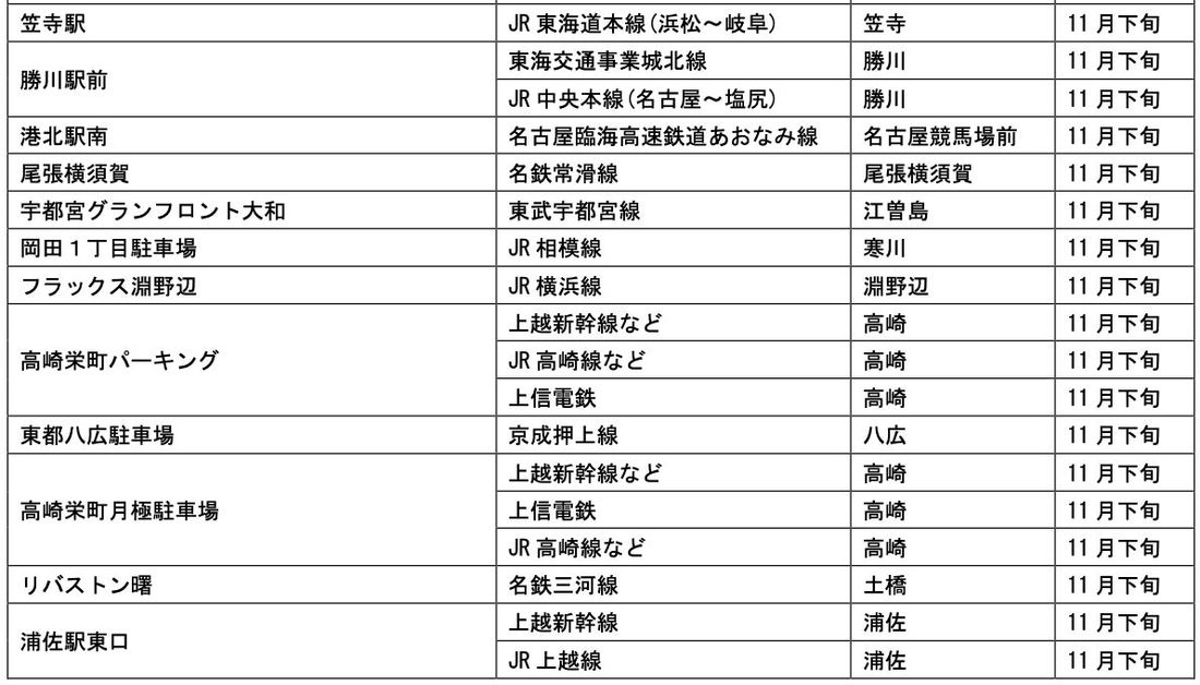 【サステナビリティアクション】パーク&ライドが可能なタイムズパーキングレール&カーシェアが可能なタイムズカーステーショ…