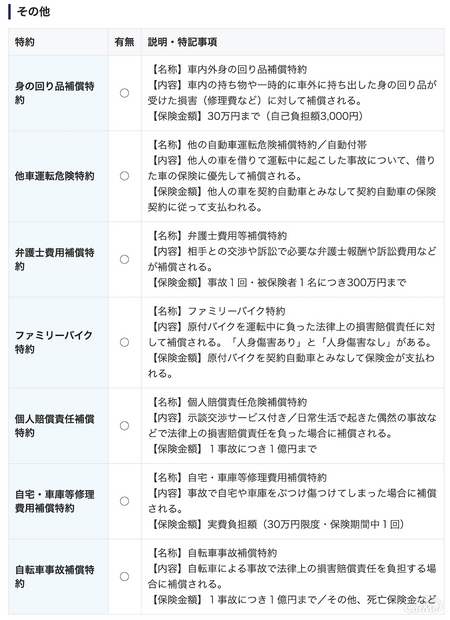 Cfp監修 Sbi損保の自動車保険 サービス内容 特徴などをわかりやすく解説 の写真 8枚目
