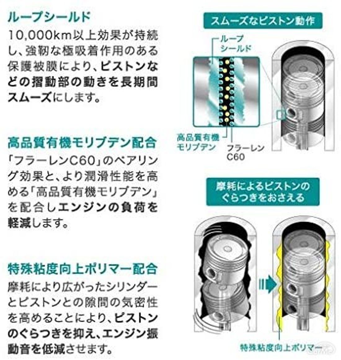 エンジンオイル添加剤のおすすめランキング15選 選び方も紹介 の写真 4枚目