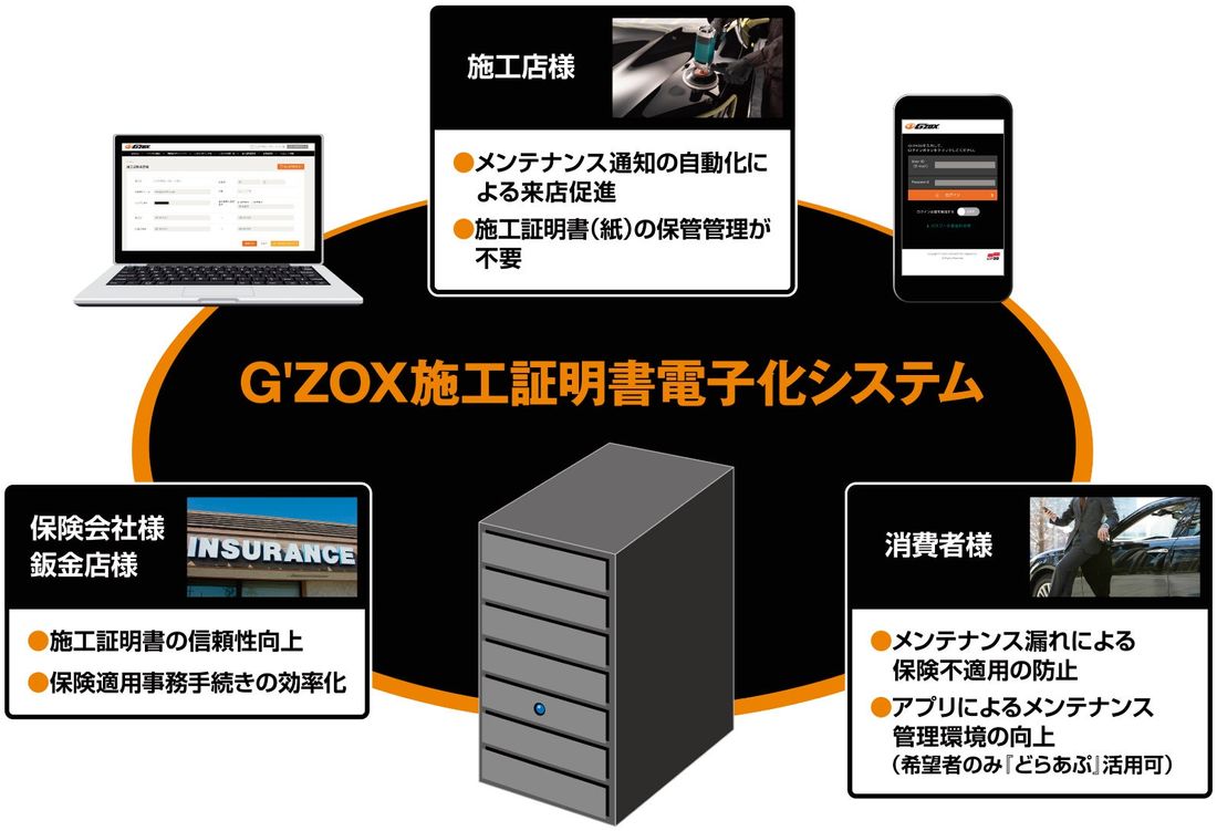 「G'ZOX ガードグレイズ」新発売