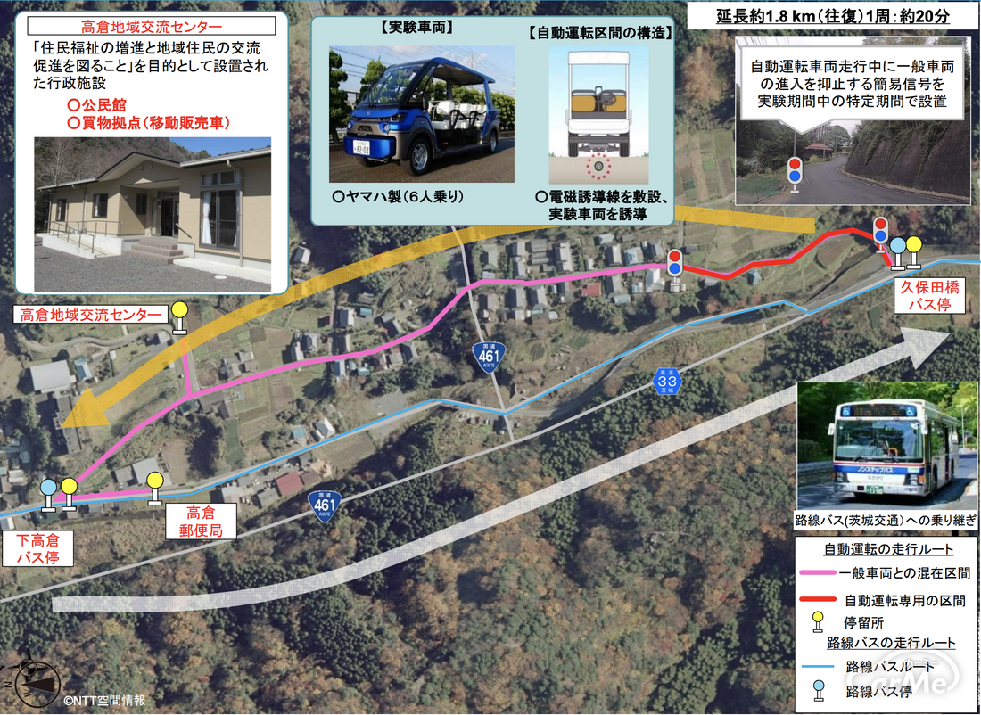 国交省 自動運転