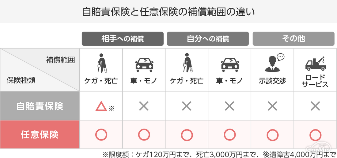 自動車保険とは 自動車保険の種類と補償内容についてわかりやすく解説