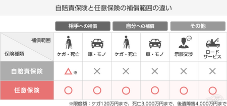 最新 徹底比較 自動車保険のおすすめ12選 自動車保険の見直しや比較 選び方のポイントも解説 車ニュース 中古車情報 中古車検索なら 車 選びドットコム 車選び Com