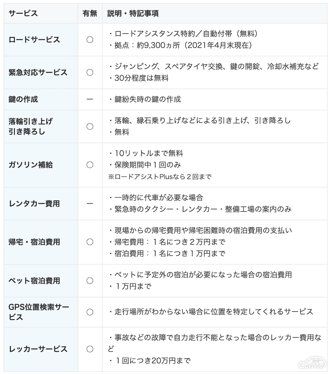 Cfp監修 楽天損保の自動車保険 サービス内容 特徴などをわかりやすく解説