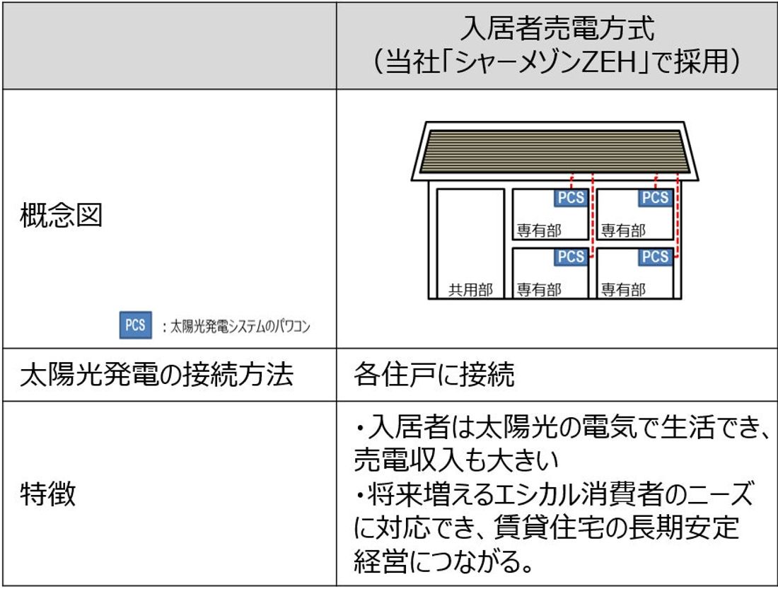 “EV充電設備と集合住宅の未来価値”をテーマにしたSFコメディWEBドラマ「未来にまかせる君」 を1月22日（月）より…