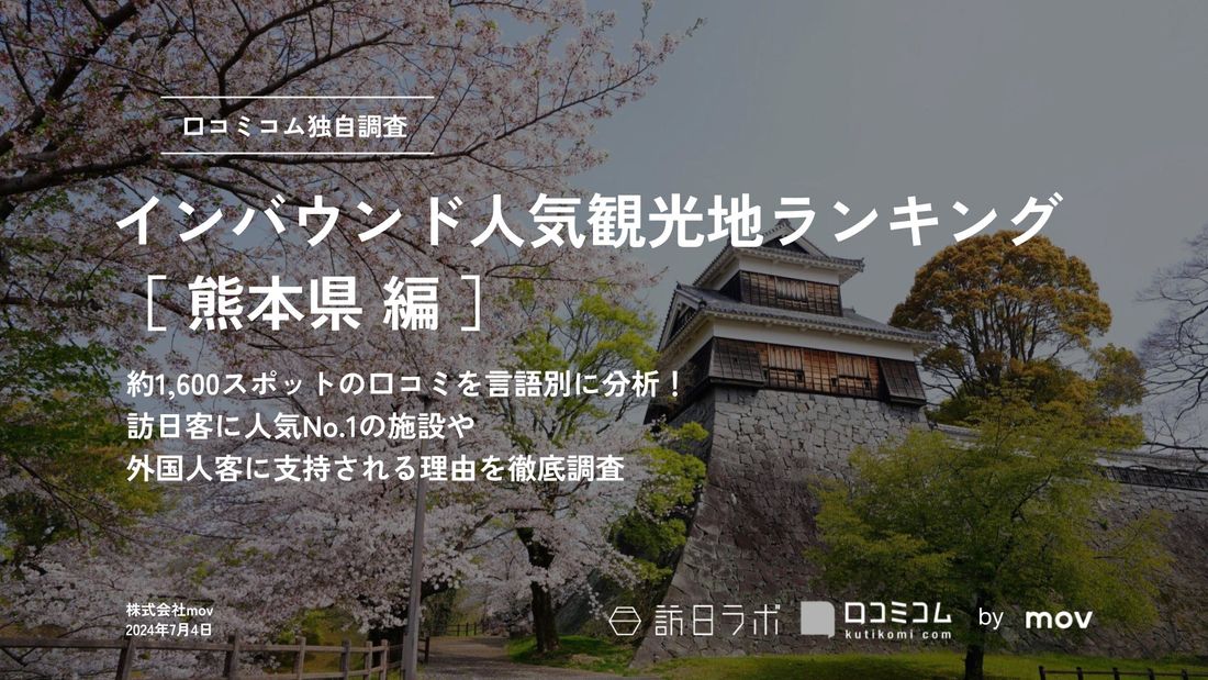 【独自調査】2024最新：外国人に人気の観光スポットランキング［熊本県編］1位は2年連続で「熊本城」！| インバウンド…