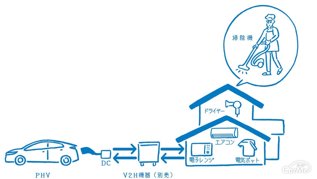 トヨタ プリウスPHV