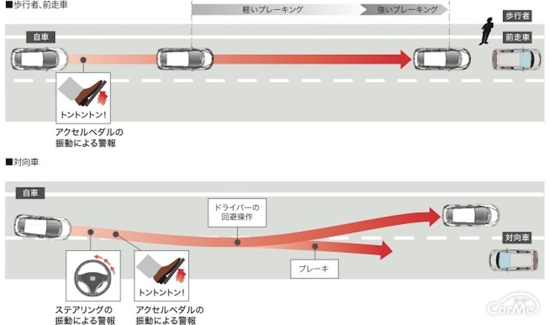 CMBSのイメージ画像