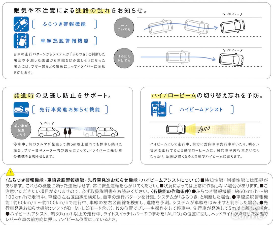 スズキ アルトラパン 3代目