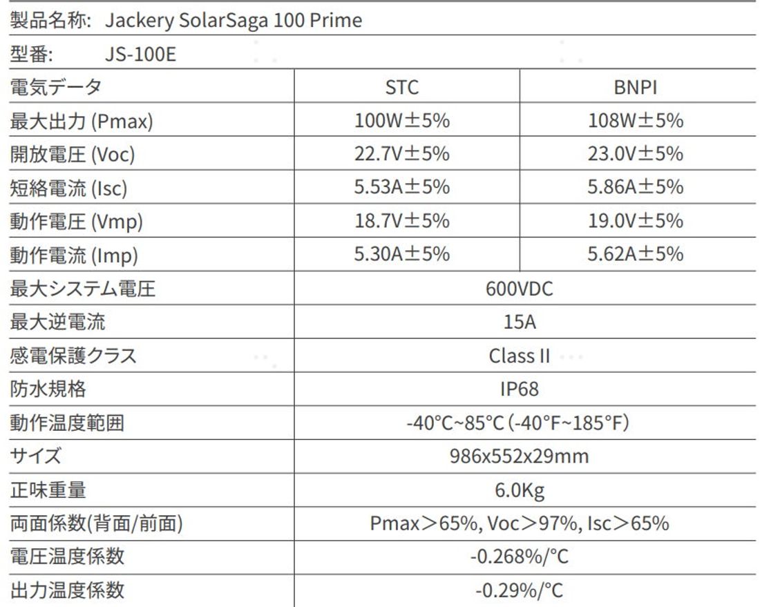 Jackery初！太陽光の力で移動中でも発電できるD.I.Yソーラーパネル「Jackery SolarSaga 100…