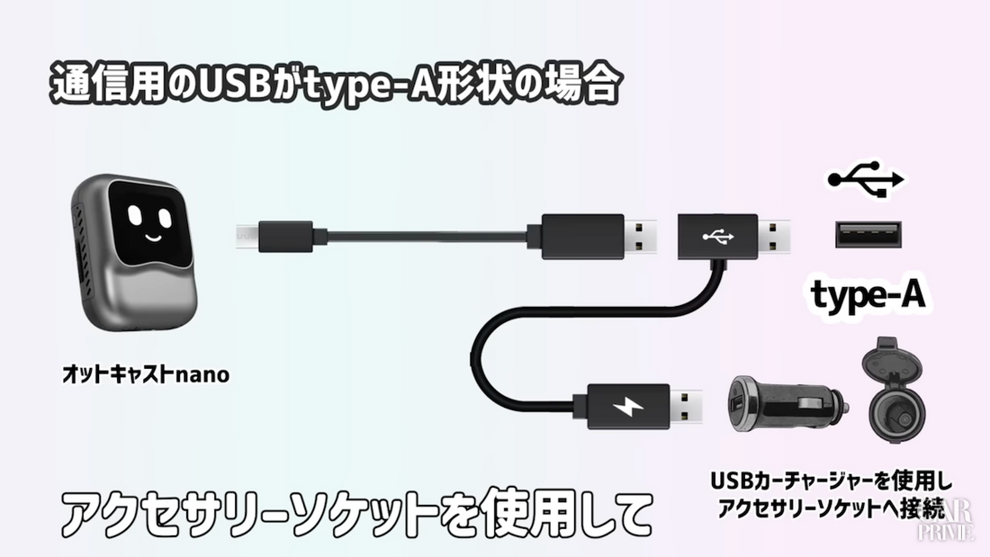 USB-A