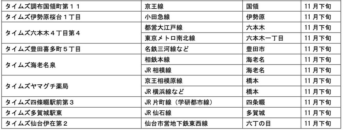 【サステナビリティアクション】パーク&ライドが可能なタイムズパーキングレール&カーシェアが可能なタイムズカーステーショ…