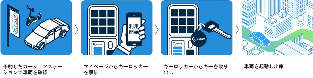 カーシェアリング事業「オートシェア」でキーロッカーを活用した新たなサービスを開始