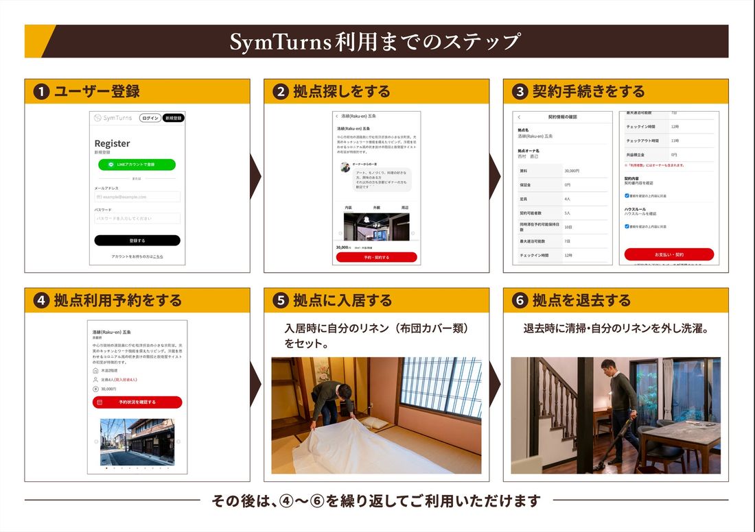 誰でも手軽に二拠点生活を実現できるサービス「SymTurns(シムターンズ)」をリリース。