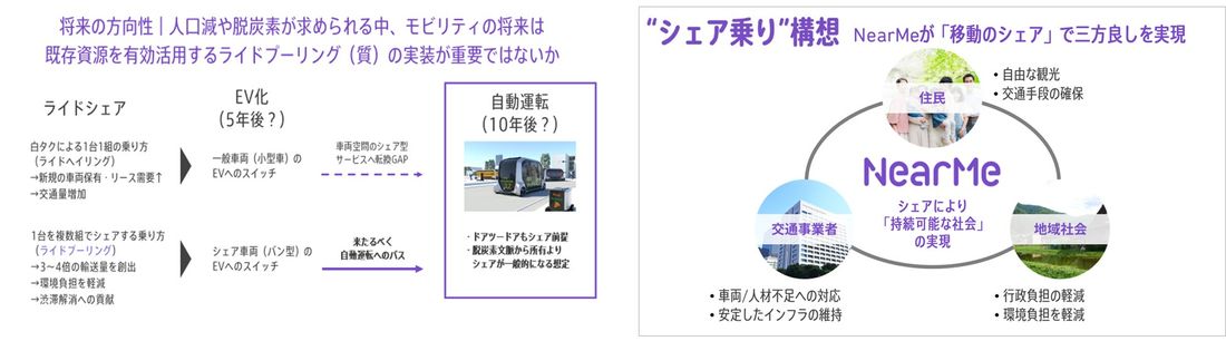 喫緊の交通‧移動課題に対して「今」できること、”シェア乗り“構想で共鳴 日の丸交通の シェア乗りタクシー参入に向けて『…