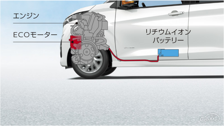 新型デイズ ハイブリッドエンジン画像