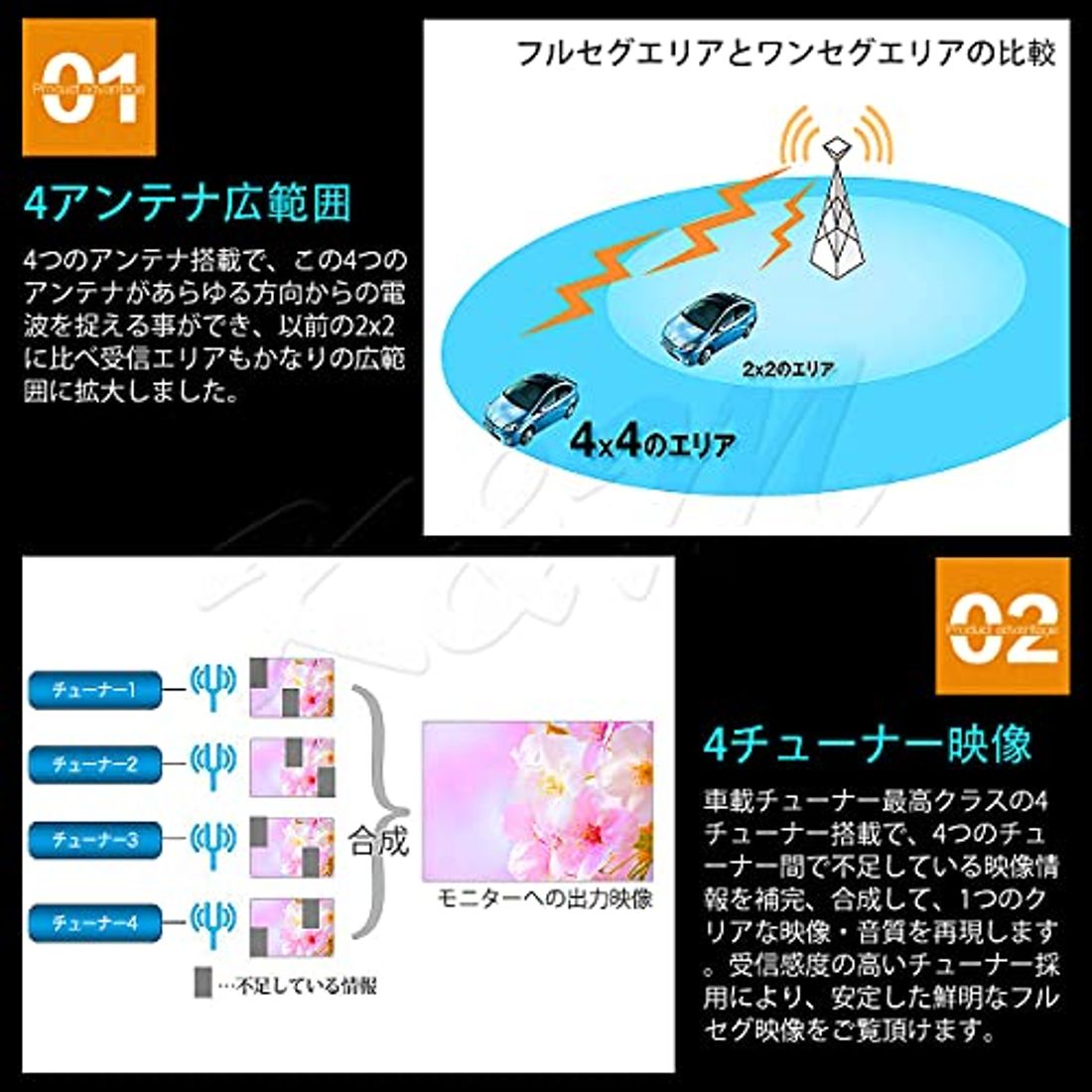 おすすめの車載用地デジチューナー37選 選ぶ際のポイントとは の写真 0枚目