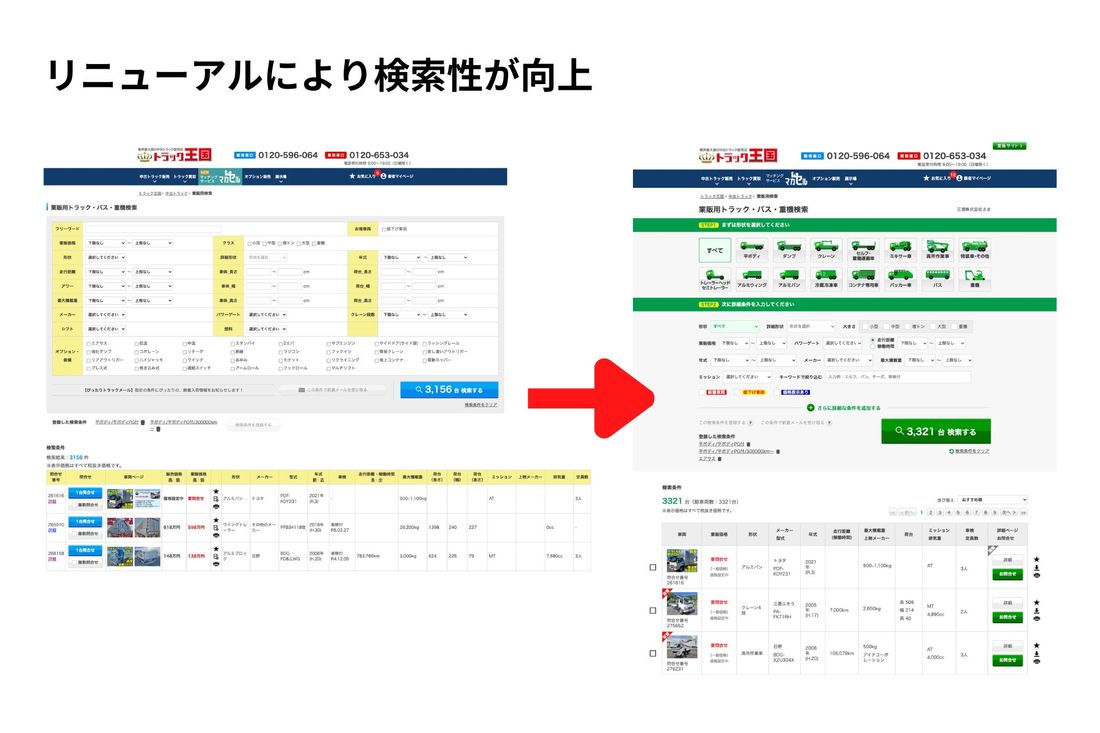 トラック王国が業販向けサイトをリニューアル、業販ならではの需要に合わせて検索性向上