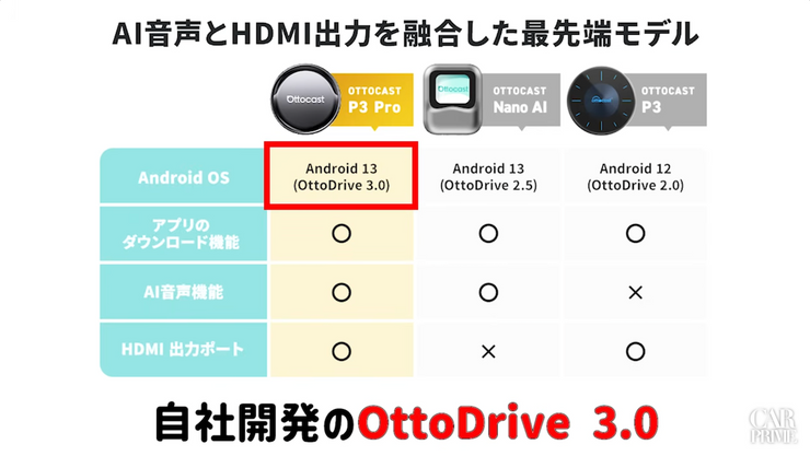 最新モデル
