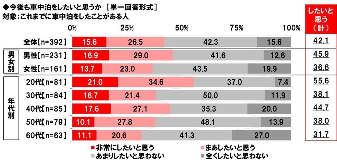 ホンダアクセス調べ　一緒に紅葉狩りに行きたい芸能人　男性回答1位「綾瀬はるかさん」、女性回答1位「目黒蓮さん」