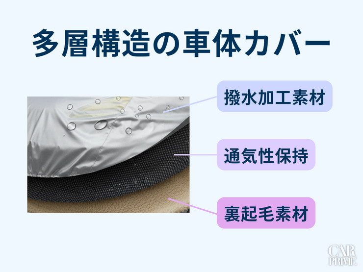 車体カバー