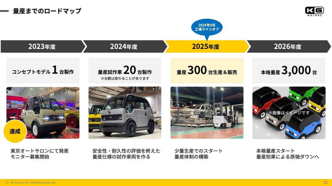 KGモーターズ、浜松に新たな研究開発拠点を開設し、超小型モビリティの量産に向けて開発人材を強化