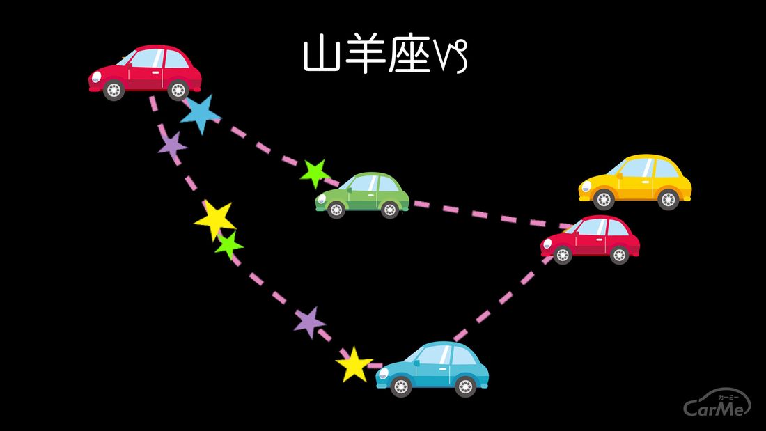 山羊座