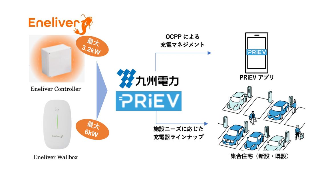 Eneliver、九州電力とEV充電インフラの普及に向けた業務提携契約を締結