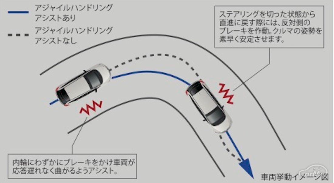 アジャイルハンドリングアシストのイメージ