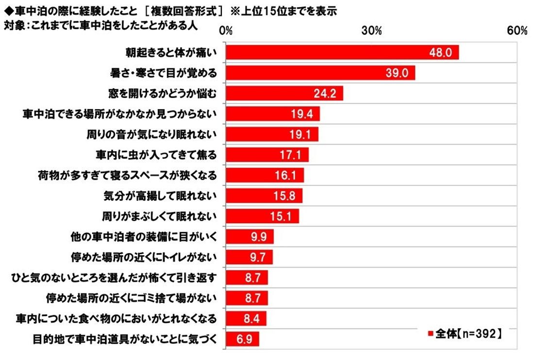 ホンダアクセス調べ　一緒に紅葉狩りに行きたい芸能人　男性回答1位「綾瀬はるかさん」、女性回答1位「目黒蓮さん」