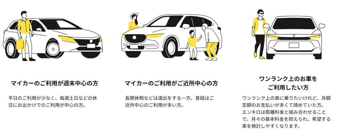 距離で支払うマイカーサービス 「エンキロ」の提供を開始