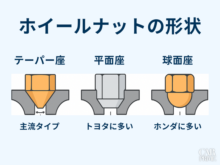 ホイールナット　おすすめ